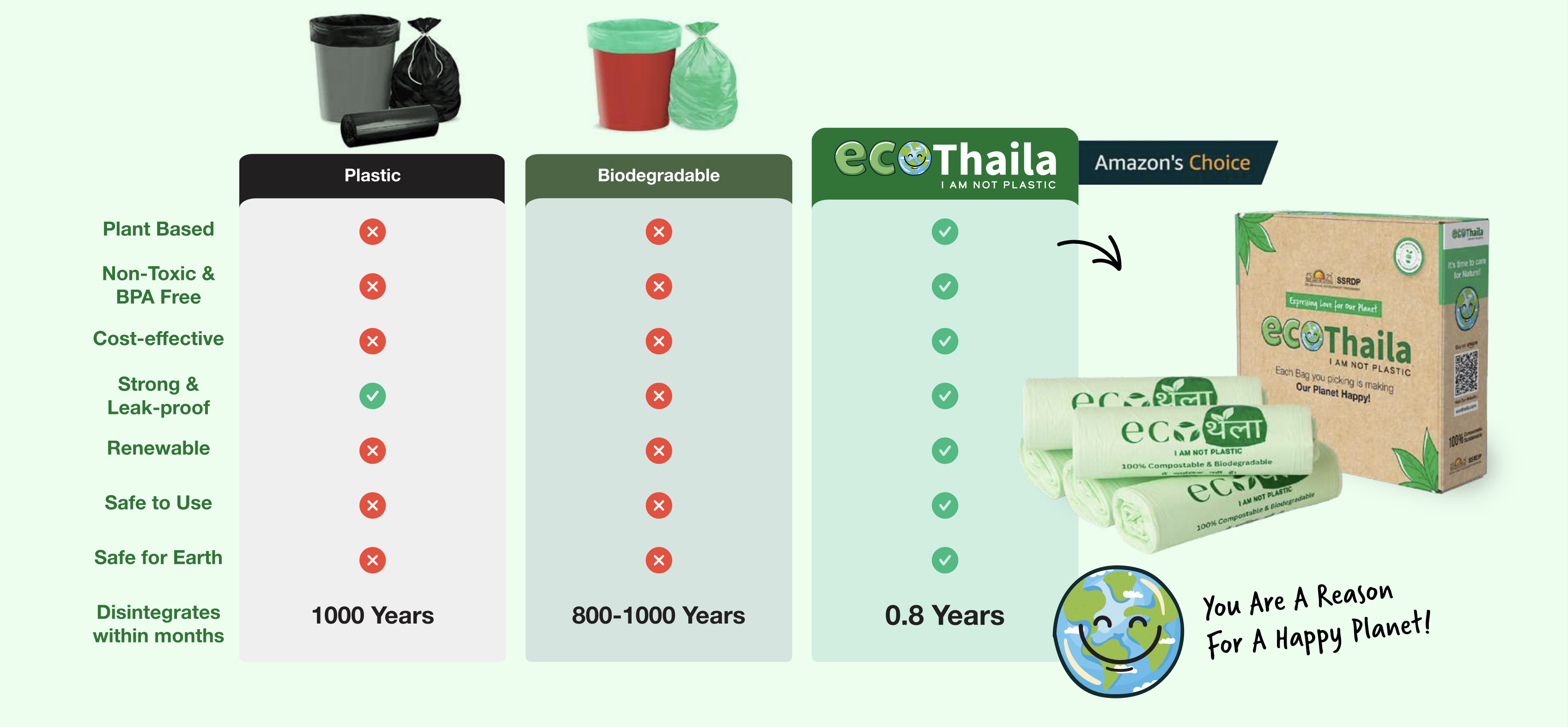 Comparison between EcoKranti and traditional products showing environmental benefits